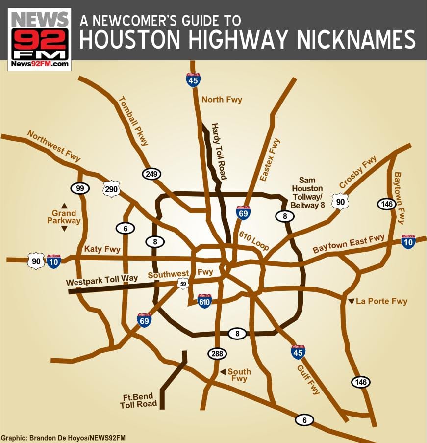 Houston haritası Karayolları